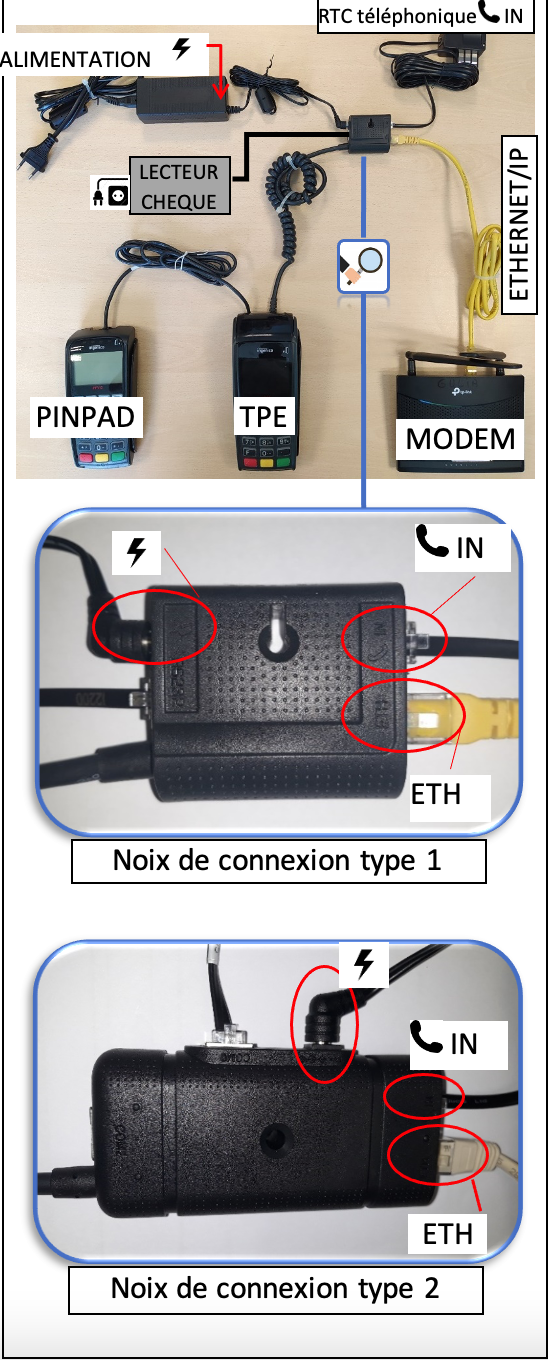 Raccorder un TPE Fixe
